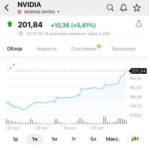 NVIDIA близка к исторической отметке в 5 триллионов долларов