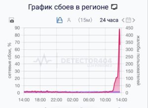 Сбой мобильного интернета в Санкт-Петербурге вызвал массовые жалобы