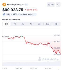 Трамп предсказывает рост Биткона до $99 тысяч