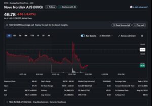 Акции Novo Nordisk упали после инцидента с менеджером в Белом доме