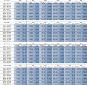 Россиян предупредили о двойном повышении утильсбора на авто