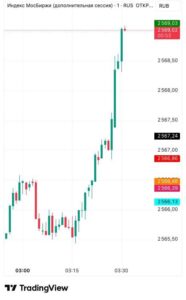 Трамп снял санкции с Венгрии, российский рынок взлетел