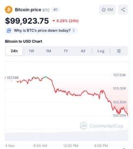 Трамп предсказывает рост Биткона до $99 тысяч