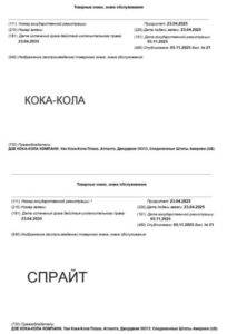 Coca-Cola сохранила права на бренд в России до 2035 года