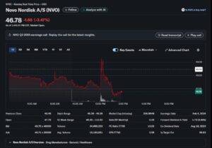 Акции Novo Nordisk упали после инцидента с менеджером в Белом доме
